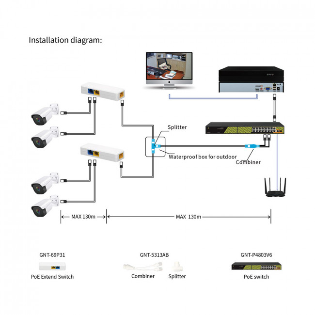 PoE удлинитель PoE удлинитель