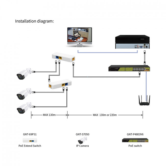 PoE удлинитель PoE удлинитель