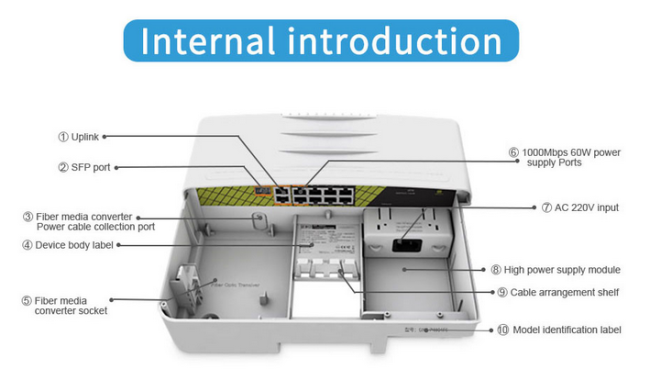 Коммутатор PoE уличный PRIORAT PRT-SF-1110PO IP65 Коммутатор PoE уличный PRIORAT PRT-SF-1110PO IP65